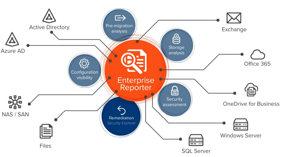 Versed IT Professional Service Soluções